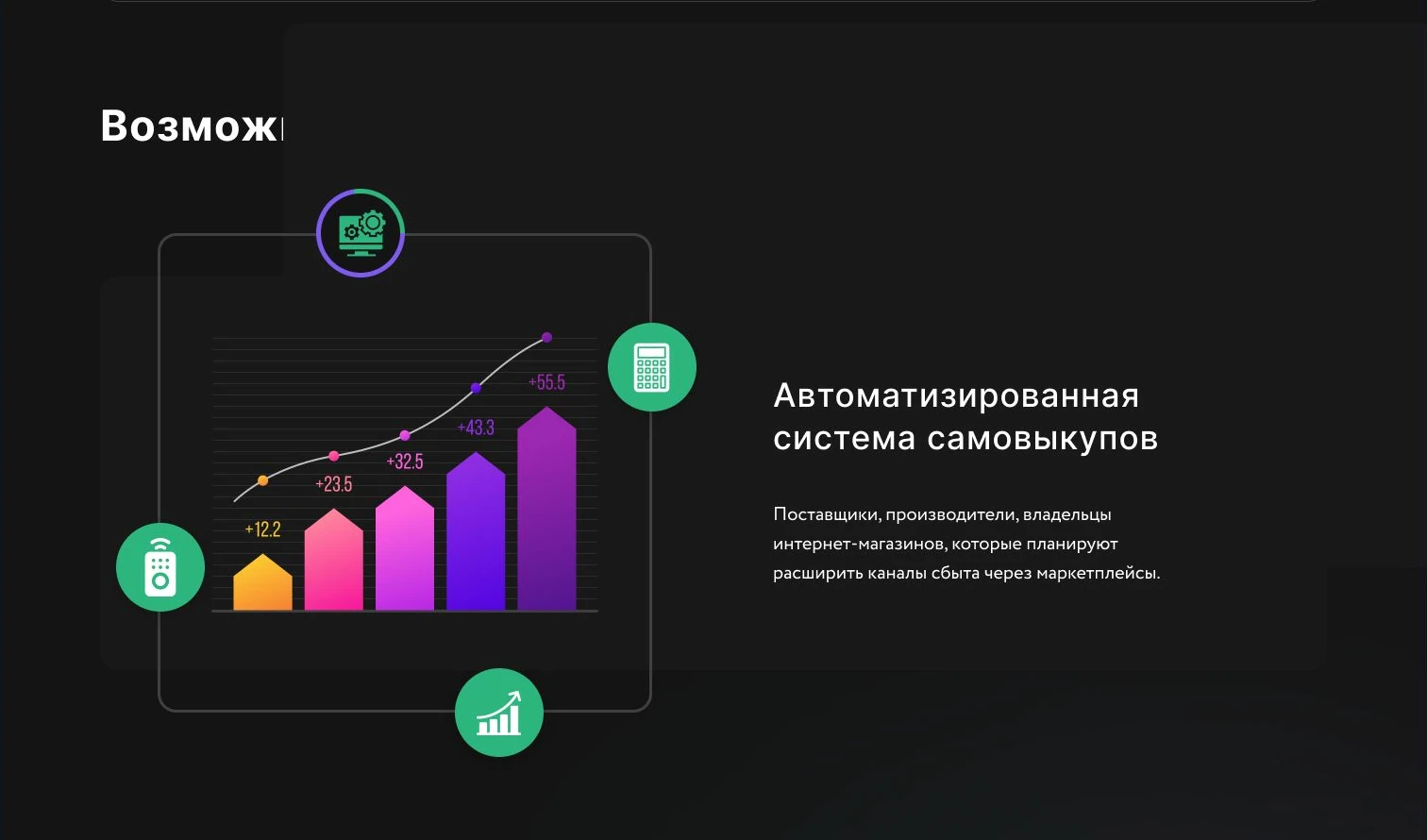 Раздел TOGOTOP с автоматизированной системой продвижения и аналитикой